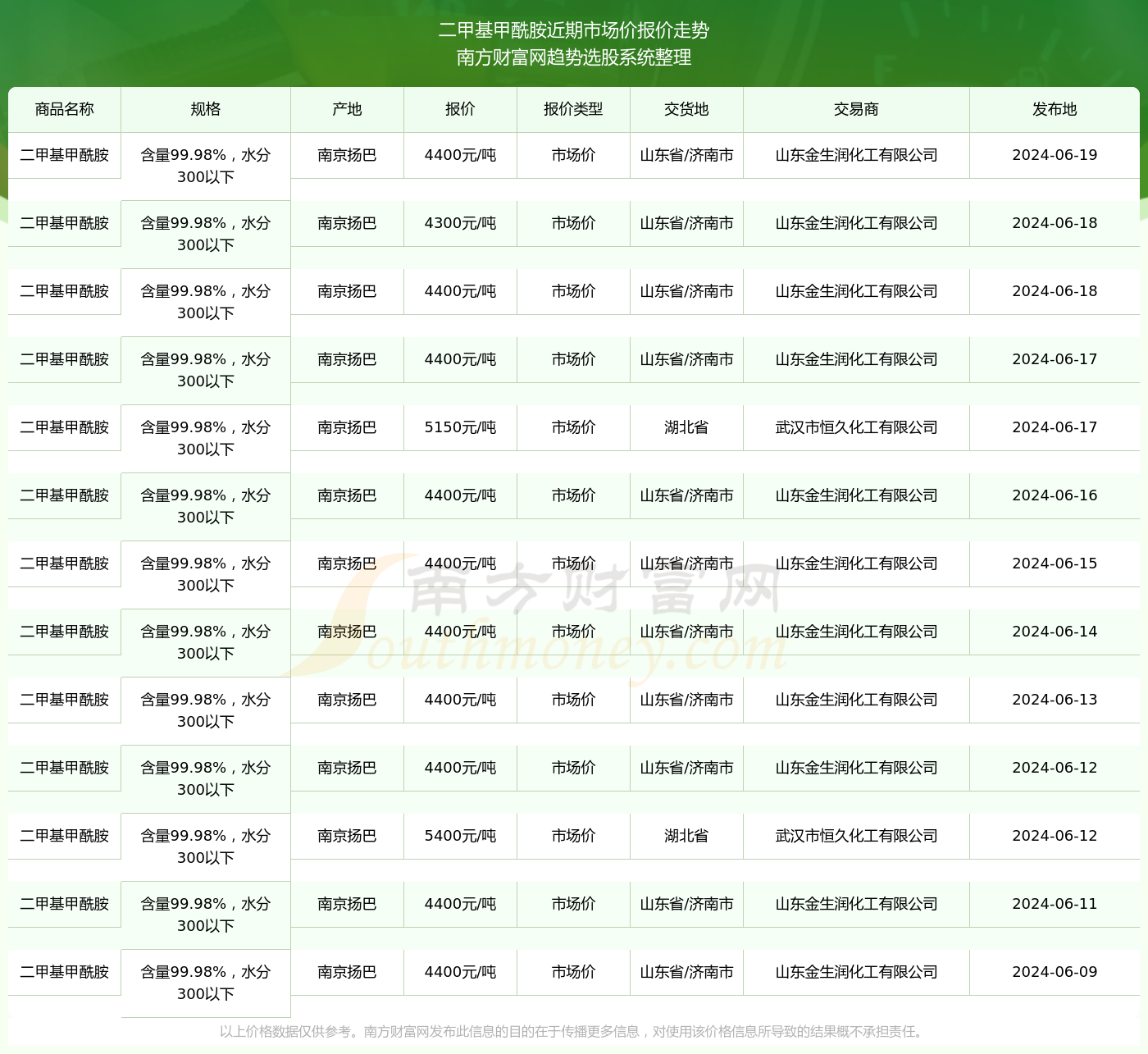 公司简介 第247页