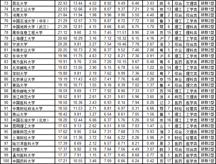 最新中国大学排名,最新中国大学排名指南，如何查看与理解排名