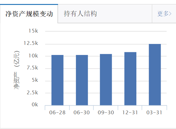 余额宝最新收益率与心灵的自然美景之旅