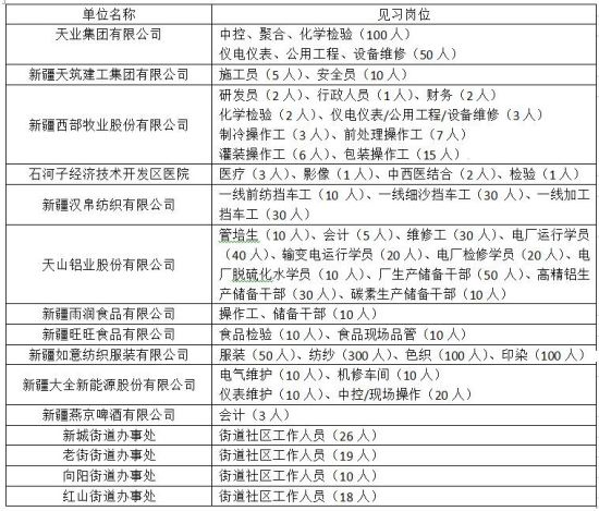 独山子最新就业信息及阳光就业故事概览