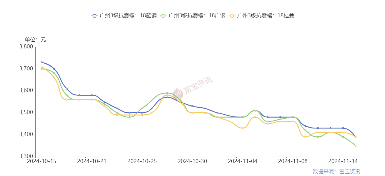 富宝钢铁钢坯最新价格与市场走势分析及其影响综述