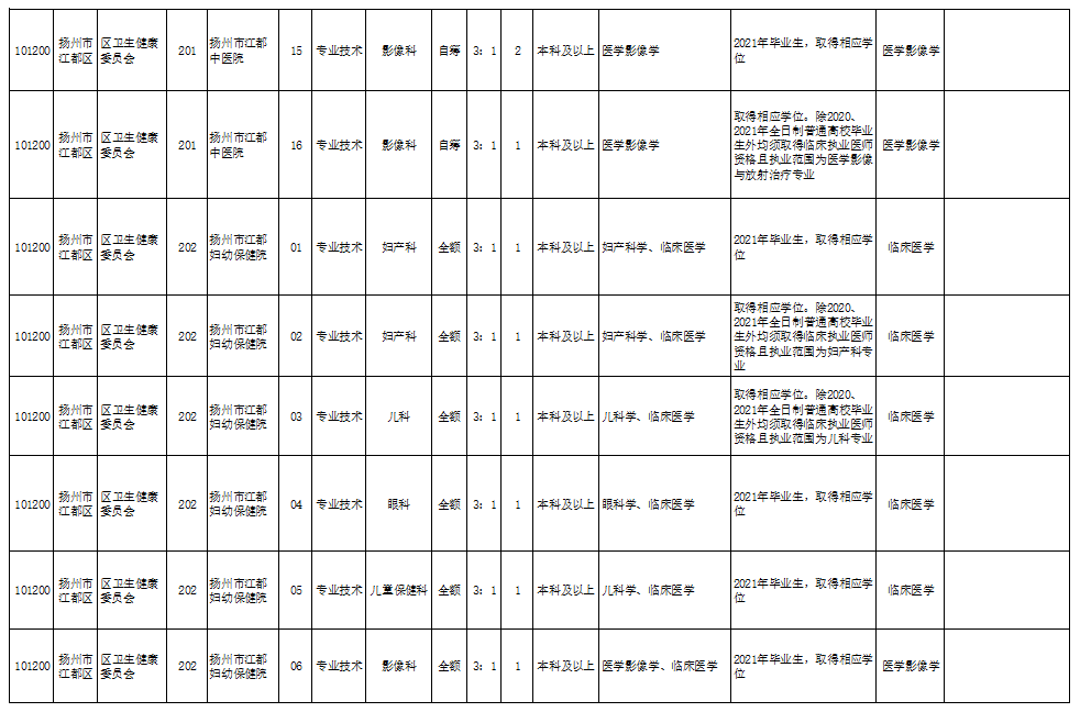 招聘信息 第223页