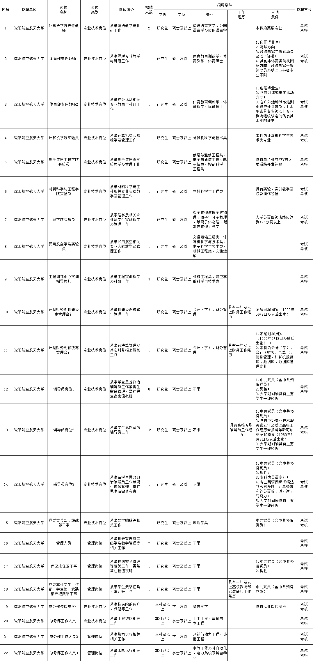 探寻大理最新职业机会，大理找工作最新招聘资讯汇总