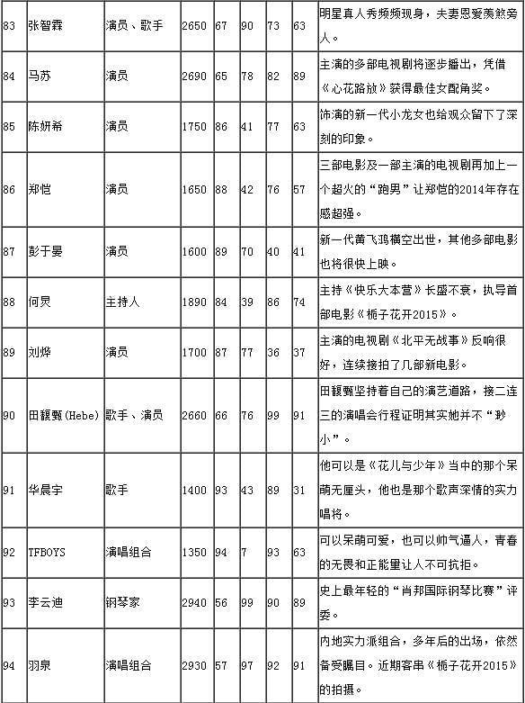 张翰最新片酬揭秘，探索明星片酬的步骤指南