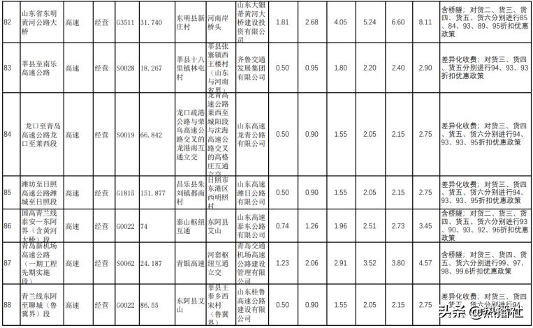 最新高速货车收费标准详解及解析