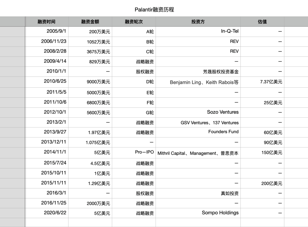 Palantir IPO最新动态，学习力量变革，点燃自信之火