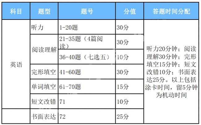 部队职工住房最新标准详解