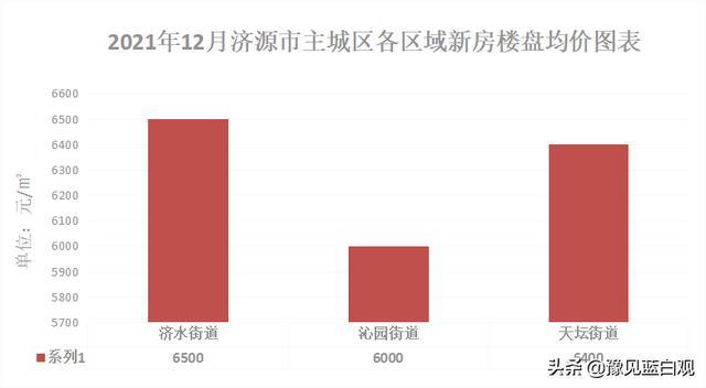 济源升龙城最新房价探析，市场走势与多方观点热议房价动态