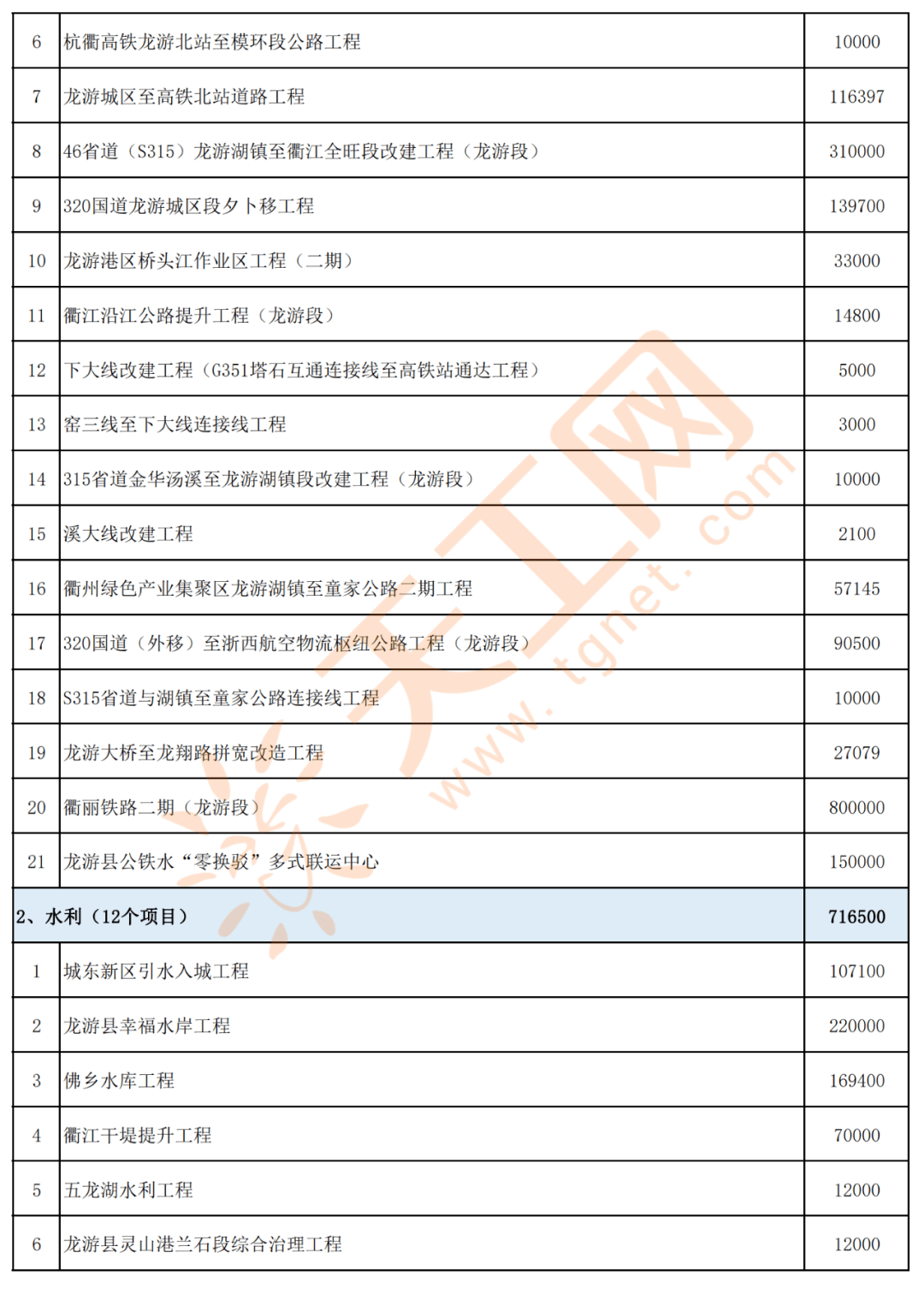 皋兰县2017年最新项目,皋兰县2017年最新项目论述