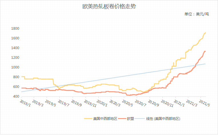 联系我们 第207页