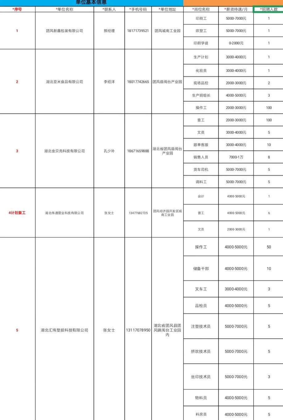 团风最新工厂招聘，求职全流程指南及岗位推荐