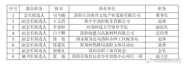 技术服务 第211页