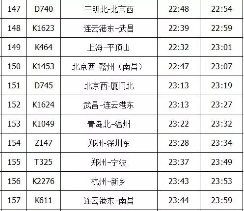 阜阳站最新列车时刻表概览，历史地位与现代交通发展印记