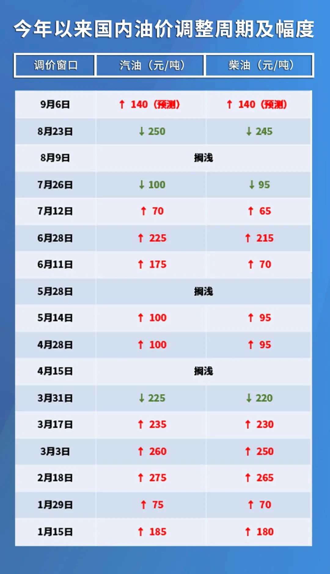 案例展示 第195页