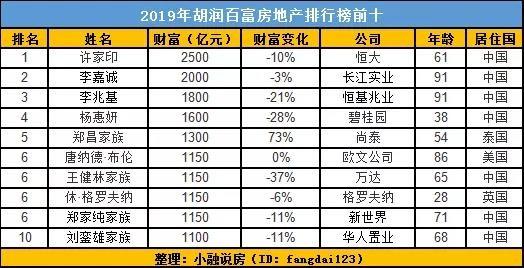 全球最新富豪榜,全球最新富豪榜，一场心灵与自然的完美旅行