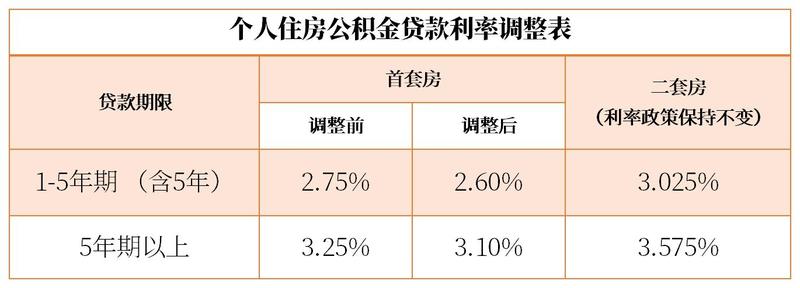 全面解读最新公积金利率表，深度分析与实用案例分析