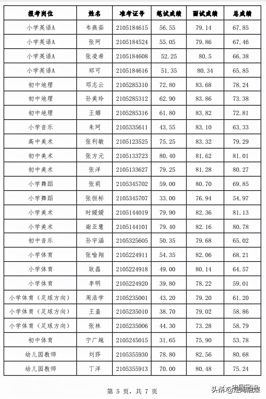 定陶城区内最新招聘,定陶城区内最新招聘信息大揭秘📢✨