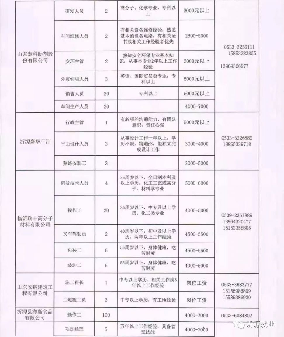 淄博周村最新招聘信息概览，最新招聘职位及要求一网打尽