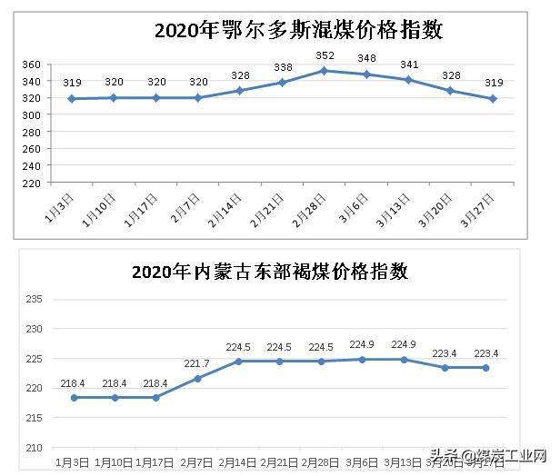 内蒙煤炭最新价格行情，科技与生活的紧密联动