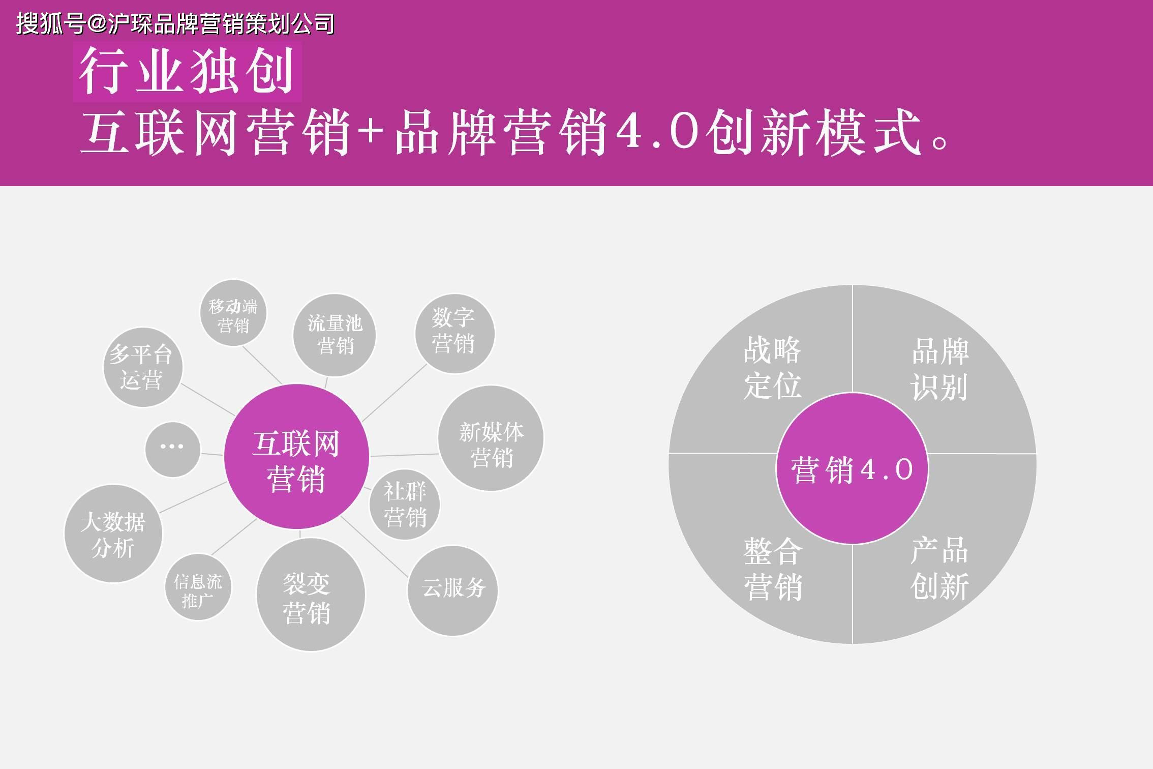 创新营销策略引领潮流突破传统，揭秘营销新趋势的秘诀（2017年）