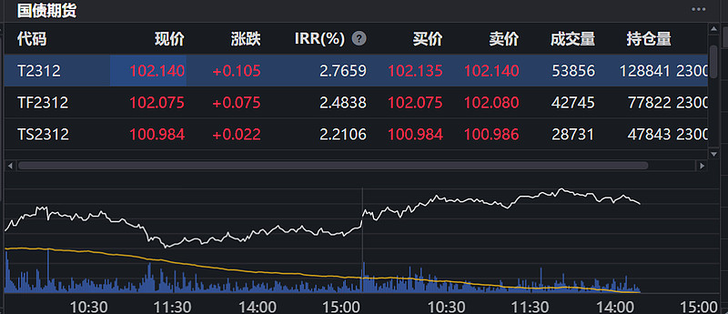 东方红睿阳最新净值公告发布！✨