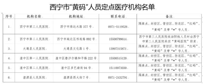 西宁最新病例深度剖析，多方观点交织下的探讨