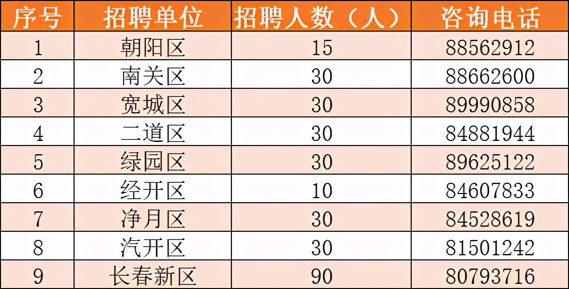 技术服务 第302页