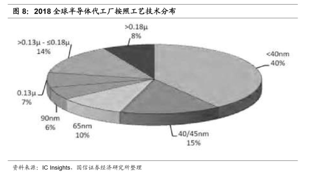 生产硅晶圆上市公司行业概览及关键要点解析