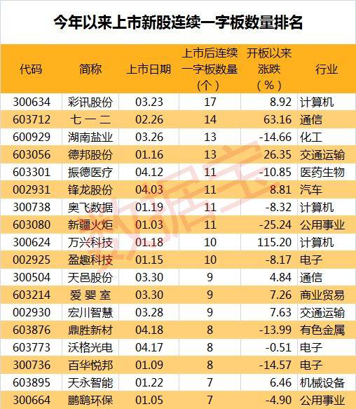 新股待上市，开启学习变革之门，无限可能等你来成就