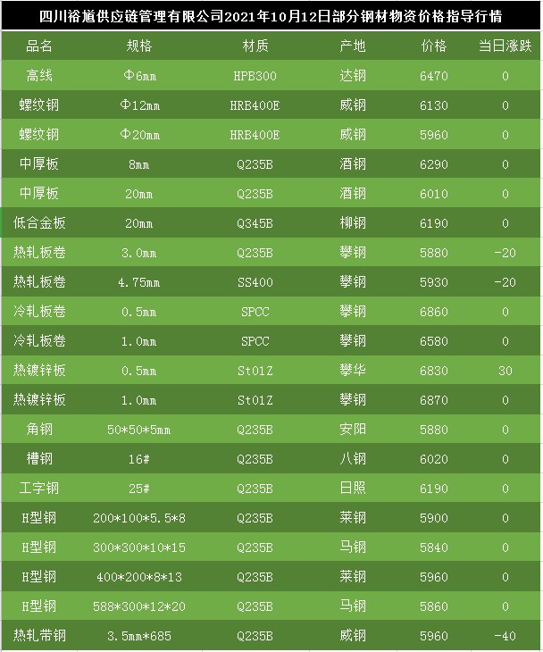 最新钢铁价格,​最新钢铁价格动态，洞悉行业趋势📈