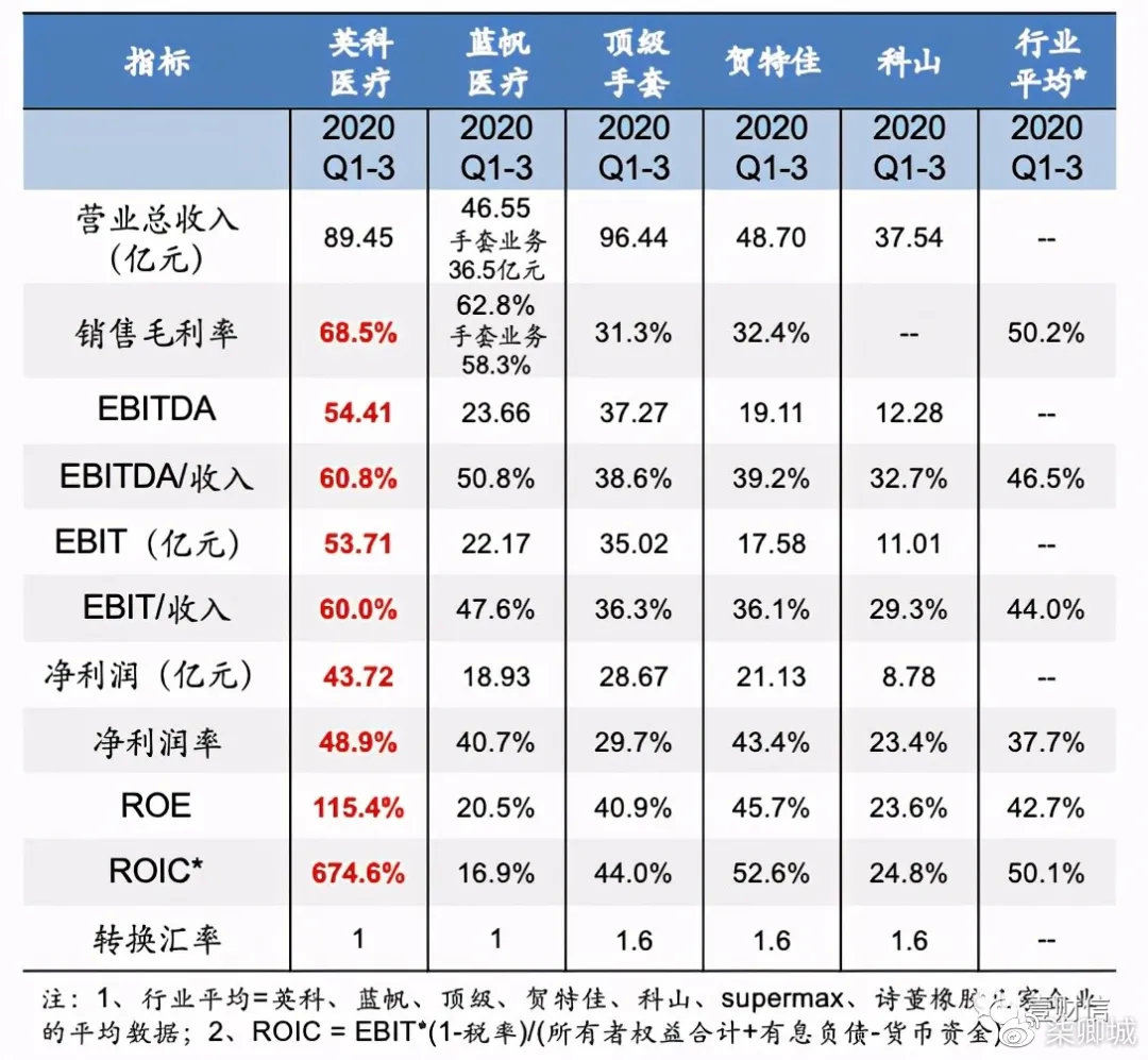 英科医疗股票深度解析与行业前景展望🌟