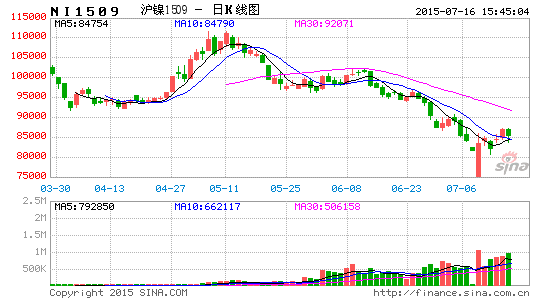 镍期货上市时间揭晓，最新镍期货上市日期揭秘