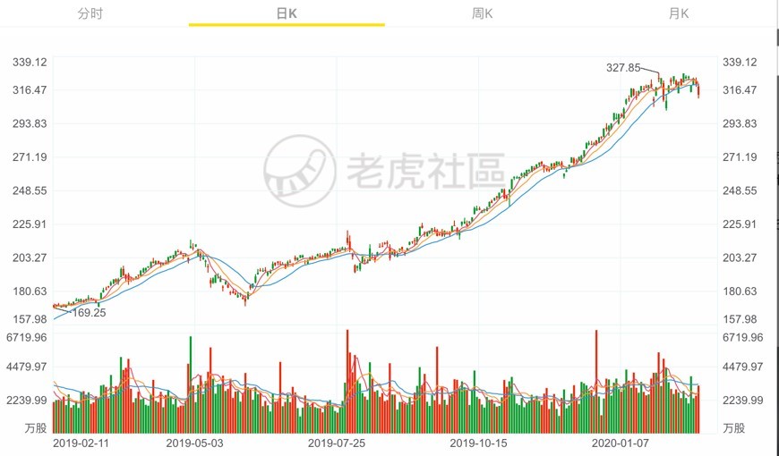 智云股份，科技先锋，引领未来生活的力量股票解析