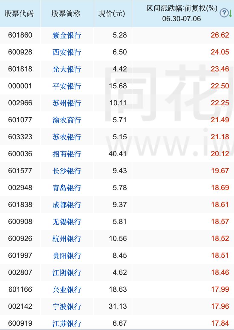 紫金银行股票行情分析与投资决策指南，初学者与进阶用户的实用步骤