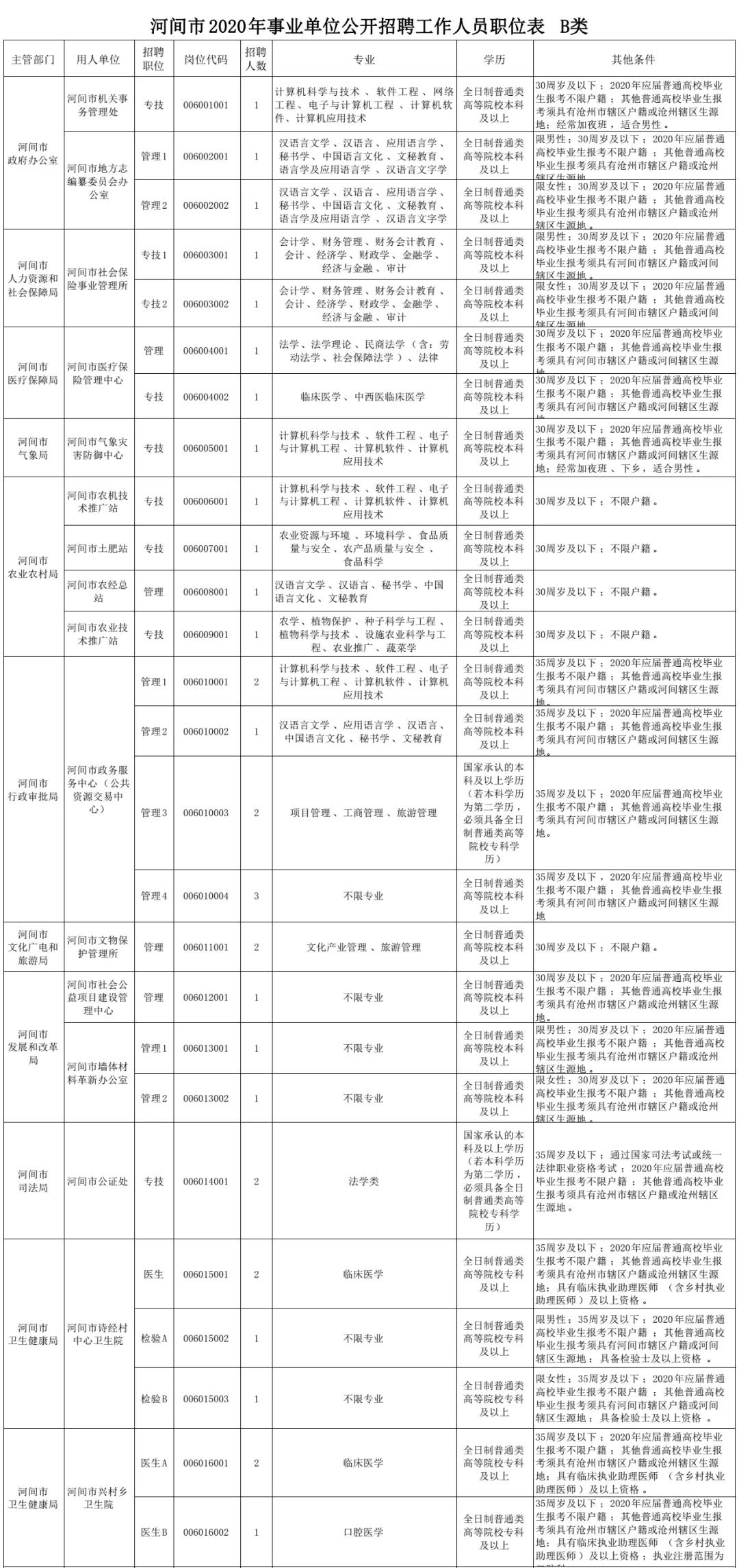 河间最新店内招聘信息大全，获取职位指南