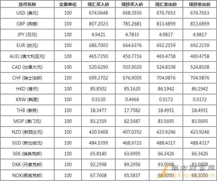 技术服务 第160页