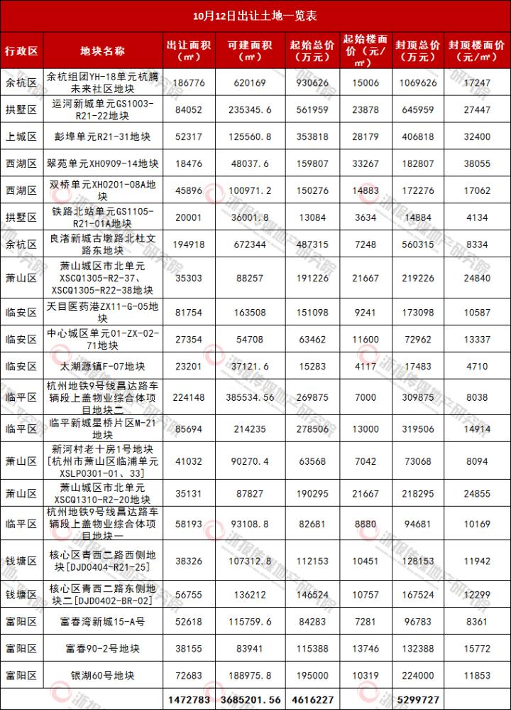 联系我们 第154页