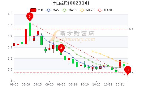 南山控股股票行情最新，高科技产品的革新力量塑造未来体验