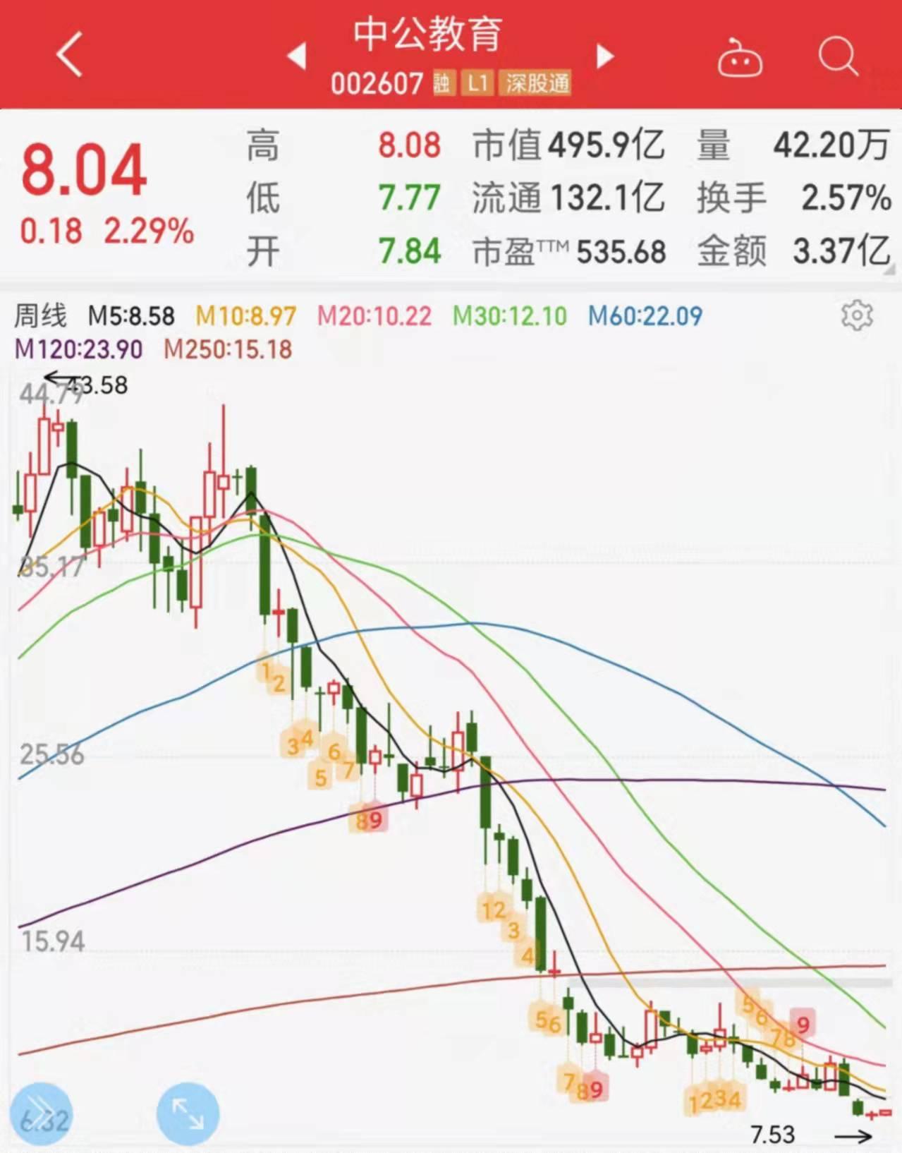 公司简介 第152页