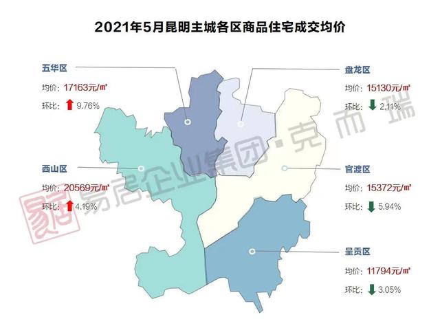 呈贡房价最新动态更新，最新消息速递