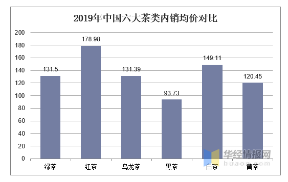 技术服务 第139页