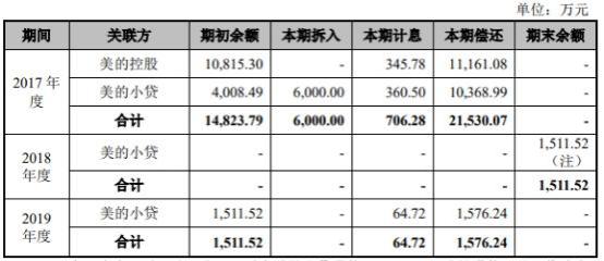 最新美的通下载安装,​最新美的通下载安装攻略📱