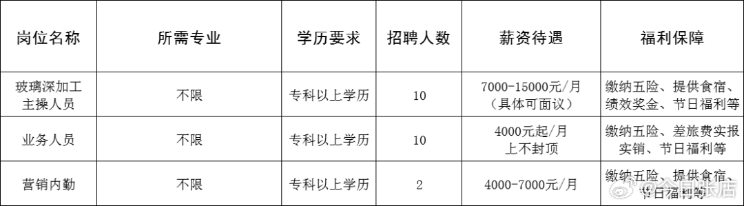 技术服务 第131页