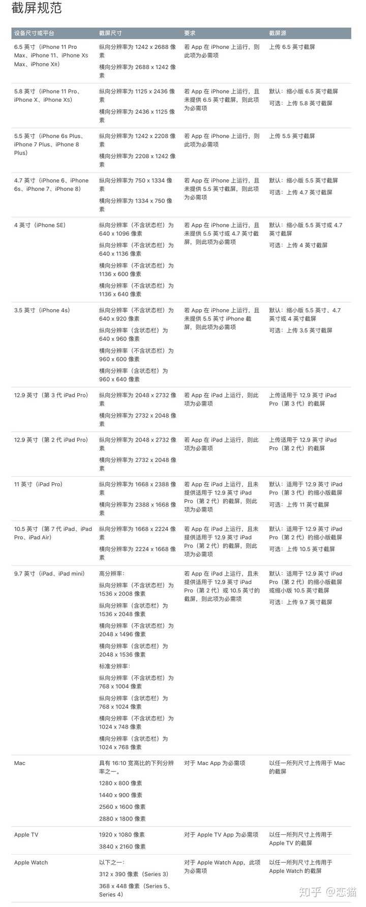 技术服务 第129页