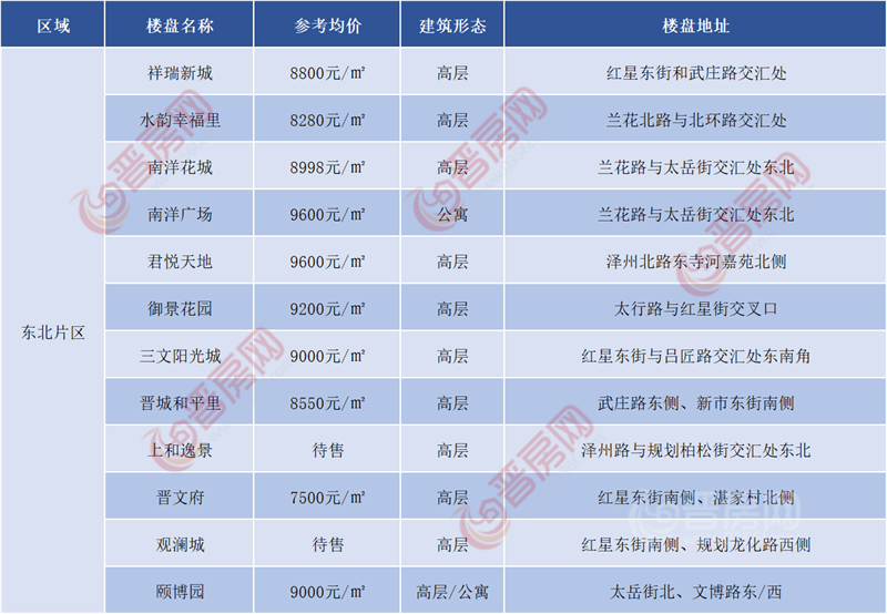 晋城颐博园最新动态，友情乐园与家庭温馨时光之旅