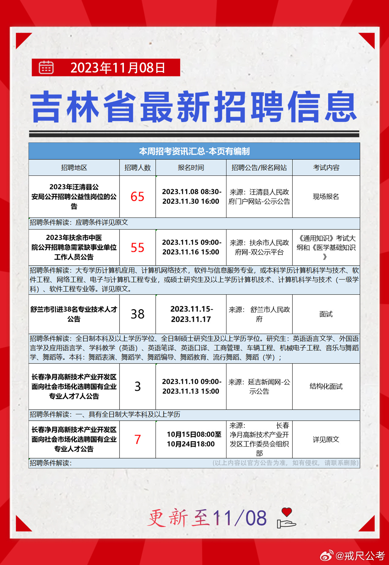 长春铣工最新招聘信息发布，求职者的福音！