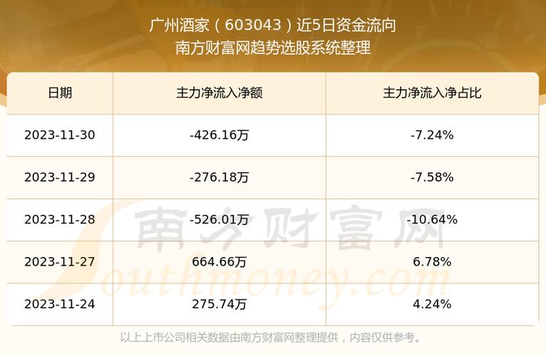 广州酒家股票最新动态，友情与股市的温馨故事启程。