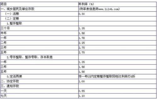 邮政利息表2017最新利率，时代的印记与金融影响力解析