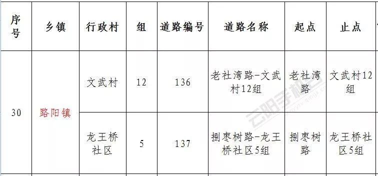 重庆云阳水口最新动态概览🌟