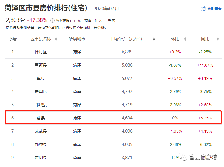 曹县最新房价详解与购房全攻略（2017年）